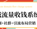 私域流量收钱系统课程(朋友圈+社群+引流布局营销)12节课完结-网赚资源网