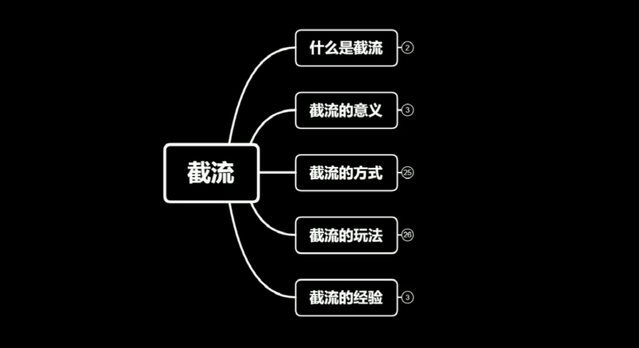 蚊子团队实战引流：长期有效的截流技术＋百度被动引流系统2.0 - 网赚资源网-网赚资源网