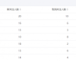今年重点操作公众号站群项目-网赚资源网