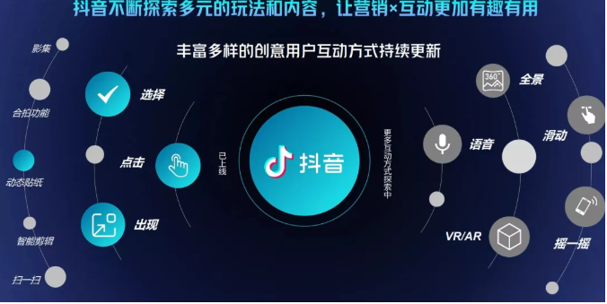抖音直播精细化运营思维导图！做直播行业的小伙伴值得学习收藏的一份思维图-网赚资源网