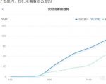 安信无货源店群教程,朋友圈那些几万访客的店是怎么做的-网赚资源网