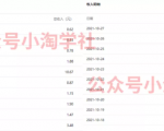 复制粘贴赚流量主收益，操作简单还能涨粉-网赚资源网