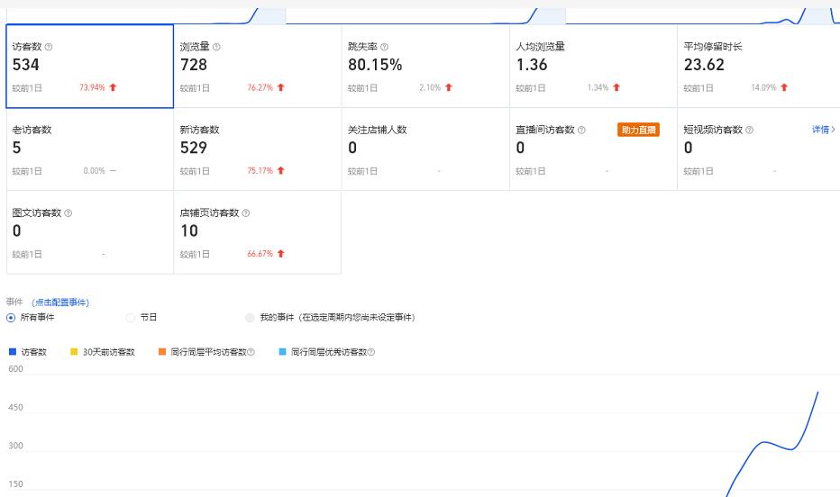 安信无货源3.0三种爆发玩法集合，快速‬‬上手完成你店铺的飞起‬‬爆发 - 网赚资源网-网赚资源网