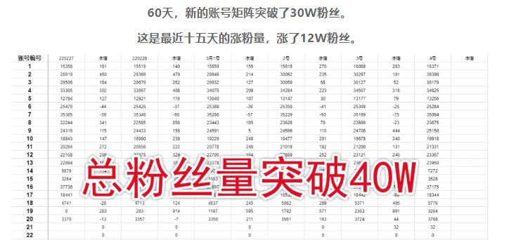 倪叶明·蓝海公众号矩阵项目训练营，0粉冷启动，公众号矩阵账号粉丝突破30w - 网赚资源网-网赚资源网