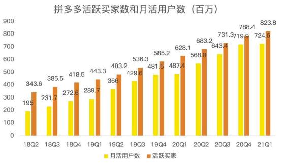 蓝海项目拼多多视频带货课，2022年入百万新风口【视频教程+软件】 - 网赚资源网-网赚资源网