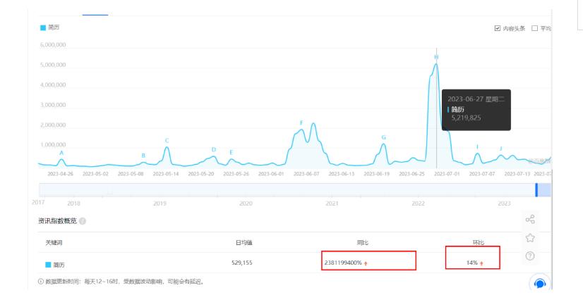 拆解小红书简历模板引流变现小项目，视频版一条龙实操玩法分享给你【视频课程】 - 网赚资源网-网赚资源网