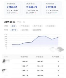 0投入,AI一键生成原创视频,撸视频号收益日入100+,小白无脑复制操作【项目拆解-网赚资源网