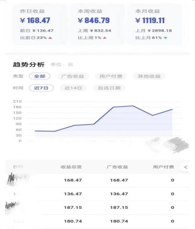 0投入，AI一键生成原创视频，撸视频号收益日入100+，小白无脑复制操作【项目拆解 - 网赚资源网-网赚资源网