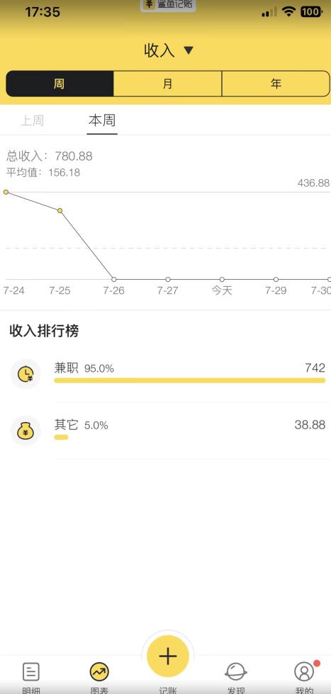 蓝海项目照片修复，轻松日入500+，小白可做无门槛暴力变现【揭秘】 - 网赚资源网-网赚资源网