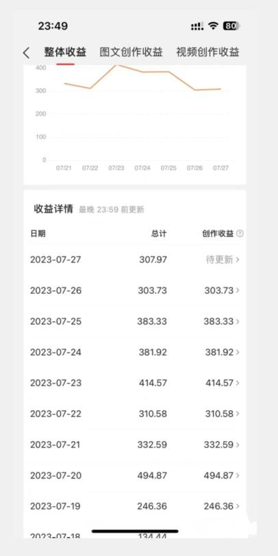美女头像号最新玩法，适合零基础小白，单日收益500+【揭秘】 - 网赚资源网-网赚资源网