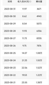 QQ小世界撸金，无脑搬运，日入500+，教程+软件【揭秘】-网赚资源网