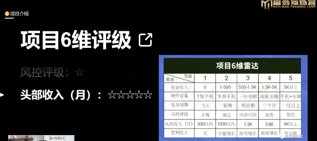 十万个富翁修炼宝典之16.朋友自营工作室的项目，一个月赚一万八 - 网赚资源网-网赚资源网