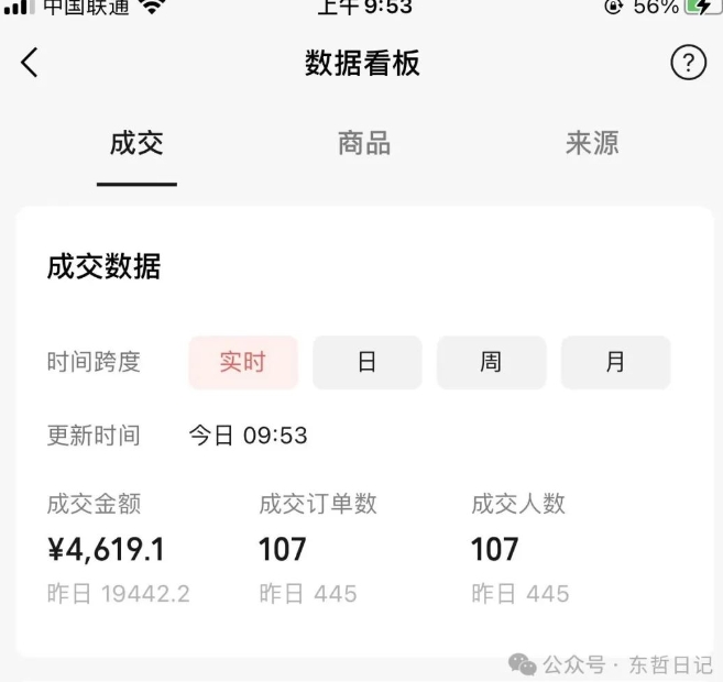 东哲日记·萌宠短视频带货，2天佣金9000+ - 网赚资源网-网赚资源网