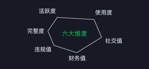 微信安全运营实操攻略，新版升级，更加有效 - 网赚资源网-网赚资源网