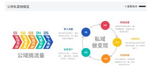 网创掘金实战营，从零搭建一个年入百万的变现项目（持续更新）-网赚资源网