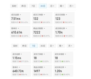 某付费文章:从0开始做拼多多18天收入86600元,客单价600块稳定日销过万,我都做对了什么?-网赚资源网