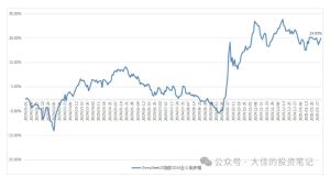 付费文章：吊打97%的权益基金，实操详解：如何利用deepseek来选出一个年化15.55%的大牛股组合?-网赚资源网