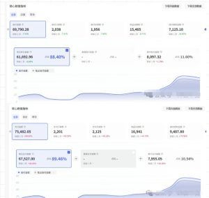 薅流第七期:纯0成本淘宝推荐流-小红书薅流最新版目,0投入的电商无货源玩法(附赠往期)-网赚资源网