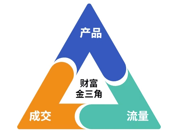 这份营销笔记(产品篇，流量篇，营销篇)，让一个小白从零到月入1W+ - 网赚资源网-网赚资源网