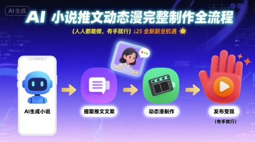 AI小说推文动态漫完整制作全流程，人人都能做，有手就行，全新副业机遇-网赚资源网