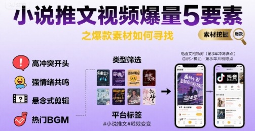 小说推文视频爆量5要素之爆款素材如何寻找-网赚资源网