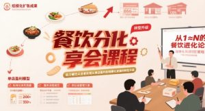 餐饮分享会课程,助力餐饮从业者实现从单店盈利到规模化发展的转型升级-网赚资源网