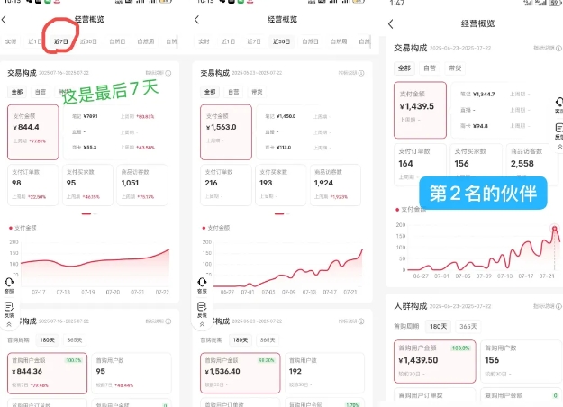 小红书虚拟电商，大佬实测月入2W+，实现被动收入-网赚资源网