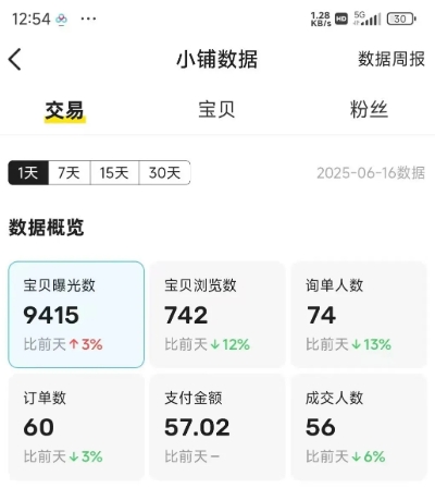 闲鱼半自动项目第二期，可能是迄今为止最稳的项目，兼职月收益9k-网赚资源网