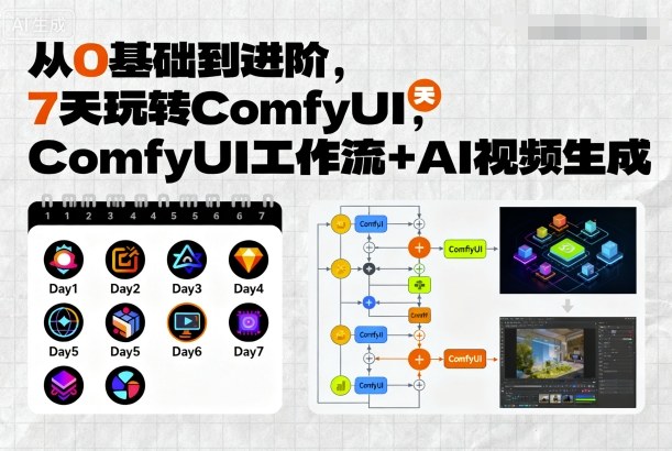 从0基础到进阶，7天玩转ComfyUI，Comfyui工作流+AI视频生成-网赚资源网