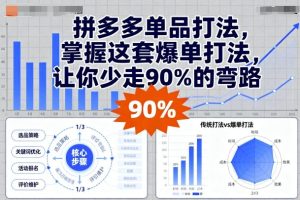 拼多多单品打法，掌握这套爆单打法，让你少走90%的弯路 - 网赚资源网-网赚资源网