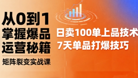 抖音小店爆品打造与矩阵裂变实战课，从0到1掌握爆品运营秘籍-网赚资源网