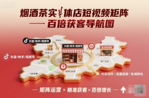 烟酒茶实体店短视频矩阵百倍获客导航图 - 网赚资源网-网赚资源网
