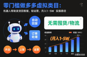 零门槛做多多虚拟类目：机器人帮助发货回客服，轻运营，月入1-5W实操路径【揭秘】-网赚资源网