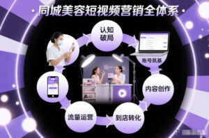 同城美容短视频营销全体系，从认知破局、账号筑基、内容创作、流量运营到到店转化的完整落地体系-网赚资源网