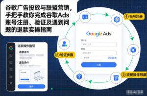 谷歌广告投放与联盟营销，手把手教你完成谷歌Ads账号注册、验证及遇到问题的退款实操指南-网赚资源网