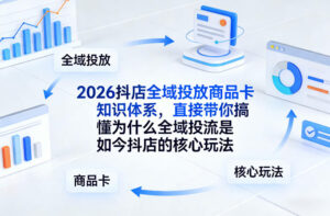 2026抖店全域投放商品卡知识体系，直接带你搞懂为什么全域投流是如今抖店的核心玩法-网赚资源网