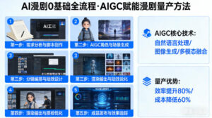 AI漫剧0基础全流程,快速掌握AIGC赋能的漫剧量产方法-网赚资源网