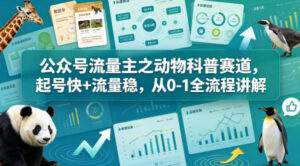 公众号流量主之动物科普赛道，起号快+流量稳，从0-1全流程讲解-网赚资源网