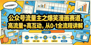 公众号流量主之爆笑漫画赛道,高流量+高互动,从0-1全流程讲解-网赚资源网