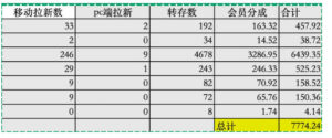 夸克拉新全新玩法思路,2张图片发抖音46w播放,夸克拉新到手7700+,3385字完整教程附上【付费文章】-网赚资源网
