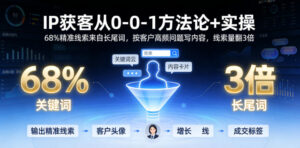 IP获客从0-1方法论+实操,68%精准线索来自长尾词,按客户高频问题写内容,线索量翻3倍-网赚资源网