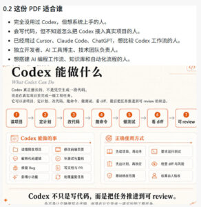 Codex橙皮书简直YYDS，非官方开源的Codex全链路指南，轻松搞定AI编程入门到实战【文档】-网赚资源网