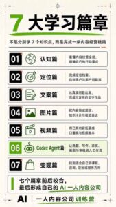 AI一人内容公司30天实战训练营,让Codex Agent自动参与内容创作持续做出更像你、更有竞争力的内容-网赚资源网