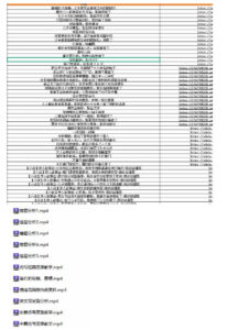 某社群百人拆文付费资源,千本爆款短篇拆解+每日拆文案例+网感训练+原创写作方法+爆款榜单例文等实用技巧(持续更新)-网赚资源网